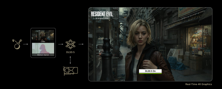 A működési elv viszonylag egyszerű, és amit a képen látsz, valós időben történik. Már csak az a gond, hogy ehhez egyelőre 2 db RTX 5090-es GPU szükséges