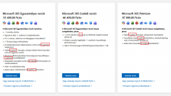 Az olaszok nem nézik tétlenül, hogy sokszorosára drágult a Microsoft 365 kép
