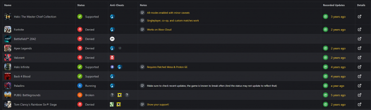 A www.areweanticheatyet.com weboldalon bármikor megnézheted, épp hogy áll a különböző játékok anti-cheat megoldásainak kompatibilitása. Epic fronton kissé siralmas a helyzet, ám egy nemrég felbukkant pletyka szerint épp linuxos tapasztalattal rendelkező fejlesztőket keresnek. Talán végre eljöhet a Fortnite linuxos korszaka?