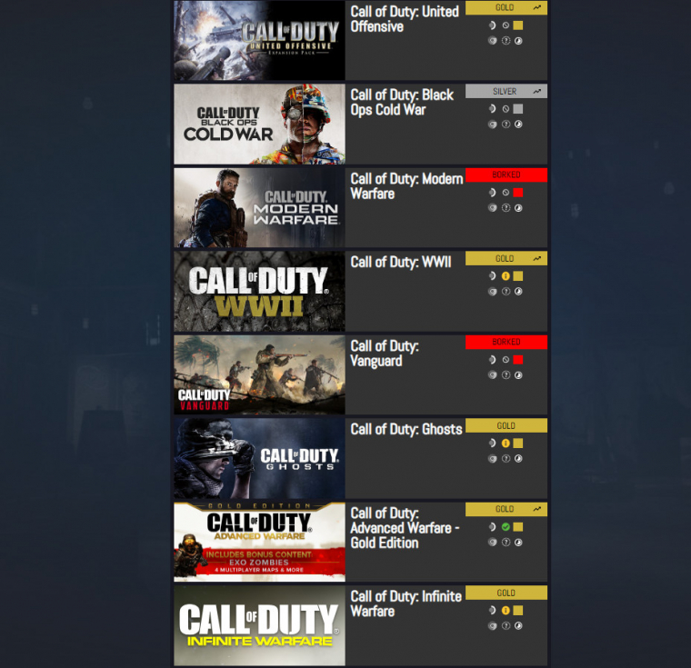 Meglehetősen hullámzó a különböző Call of Duty részek futási kompatibilitása a ProtonDB adatbázisa szerint. Vannak közel tökéletes és egészen katasztrofális stabilitású kiadások, érdemes előre leellenőrizned, hogy a játékaid egyáltalán elindulnak-e, és ha igen, milyen élményekkel számolhatsz.