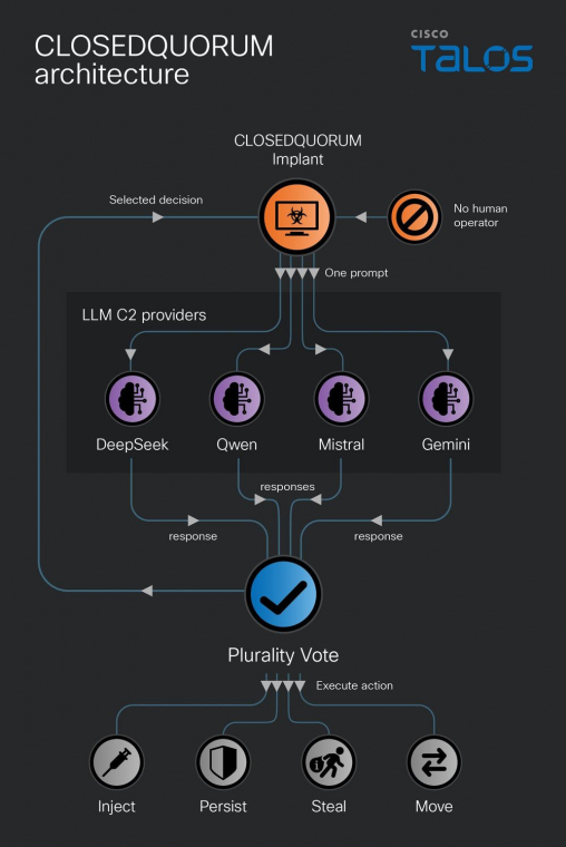 Az infografika a Cisco Talos weboldaláról származik