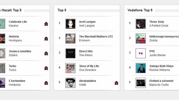 Kedd éjfélig ingyen magyar zenét ad a Vodafone kép