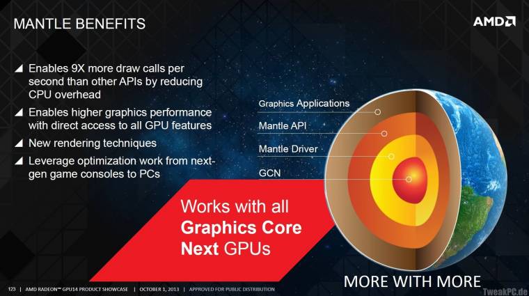 Nehezen megítélhető az AMD Mantle teljesítménye kép