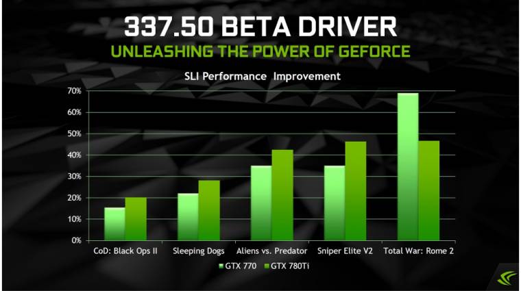 Nagyot dobhat a teljesítményen az új GeForce driver kép