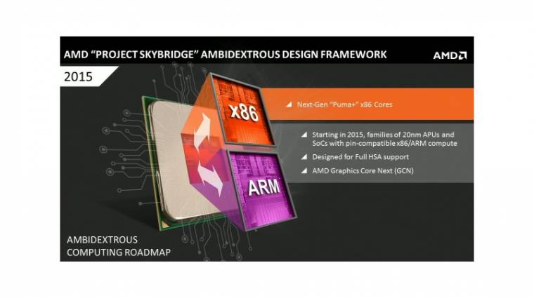 ARM vagy x86 processzor egyazon AMD alaplapban kép