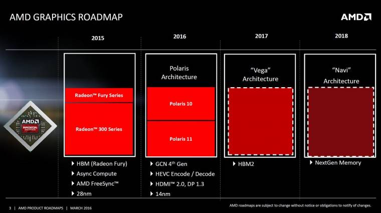Kiszivárogtak az AMD Polaris GPU-k fő specifikációi? kép