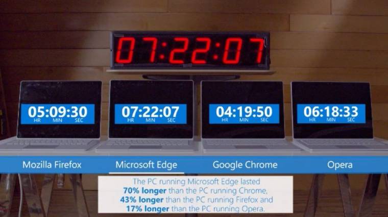 Ezért rossz a Chrome a laptopodnak kép