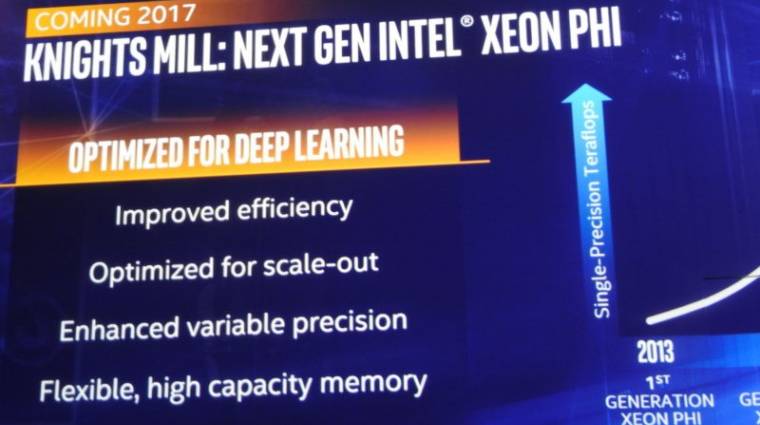 Az NVIDIA szerint csalt az Intel kép