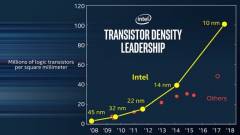 Az Intel beintett a mezőnynek kép