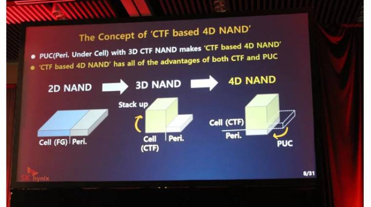 Itt az SK Hynix 4D NAND flash memóriája kép