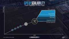 Intel Xe grafika kerül az Aurora szuperszámítógépbe kép